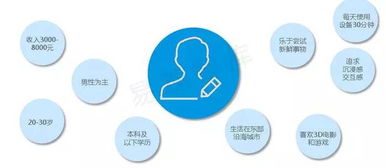 VR行業(yè)爆發(fā)前夜 破解內(nèi)容與應(yīng)用匱乏困局，激發(fā)數(shù)字文化創(chuàng)意新動(dòng)能