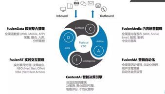 AI技術(shù)喚醒沉睡數(shù)據(jù)，融數(shù)云途助力企業(yè)實(shí)現(xiàn)1對(duì)1智能營(yíng)銷